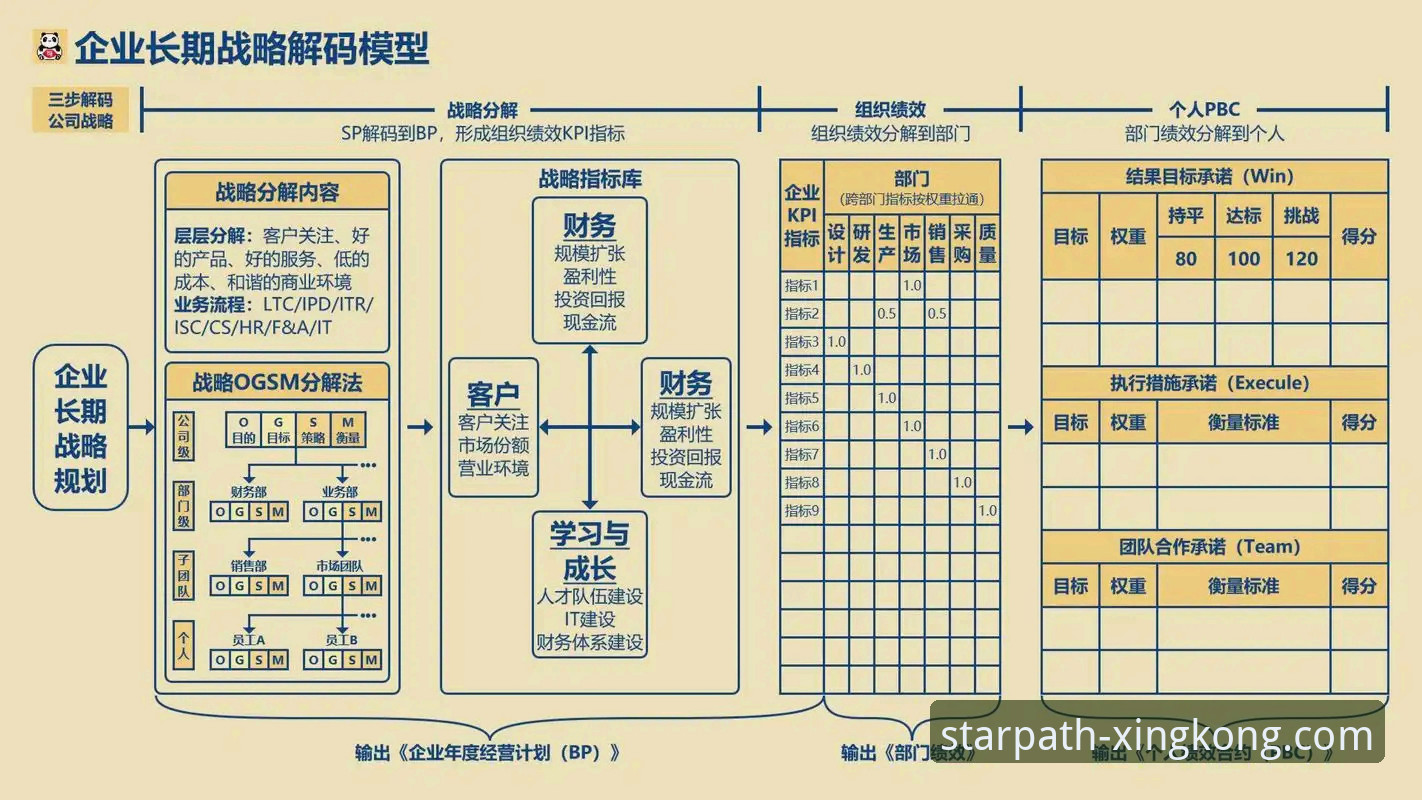 星空入口密码找回使用技巧 揭秘星空入口密码找回使用技巧:你不知道的5个关键操作