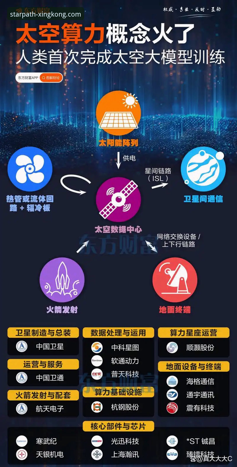 官方入口与未知渠道：星空入口平台靠谱吗推荐深度对比分析